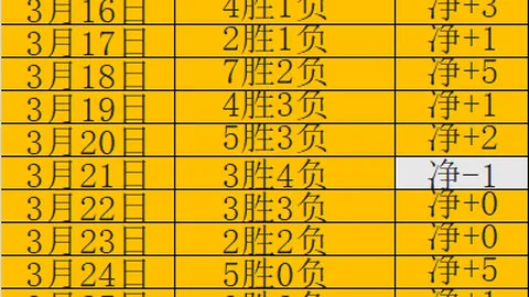 “拉塞尔正式决定续约，激活1869万球员选项锁定下赛季”